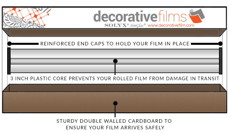 Decorative Films Shipping Diagram