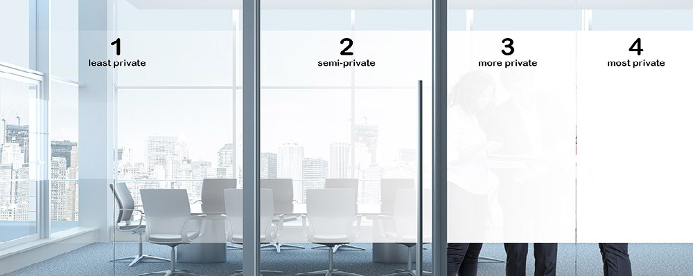 Image of our privacy levels Image of our privacy levels